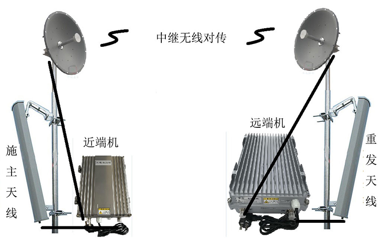 竹溪智能无线拉远移频中继直放站近端机远端机
